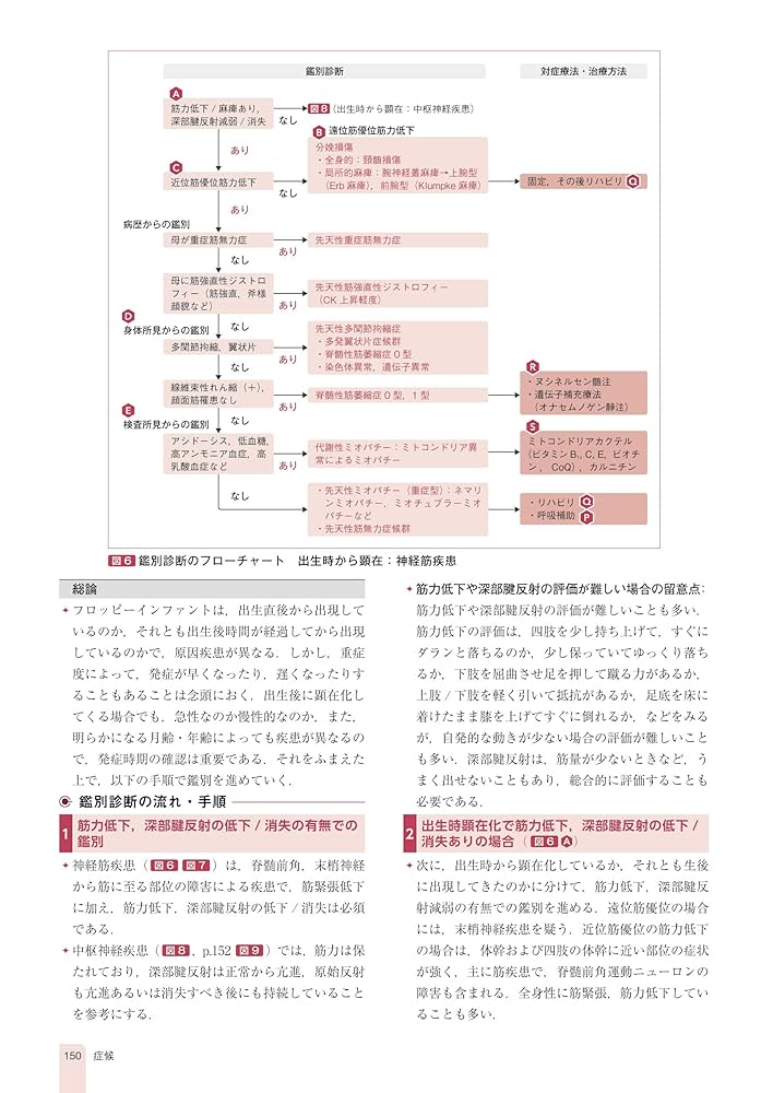 値引き交渉OK❗️【裁断済み】クリニカルガイド小児科 専門医の診断・治療 クリニカルガイド小児科: 専門医の診断・治療 | 水口 雅, 山形